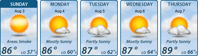 5-Day Forecast