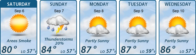 5-Day Forecast