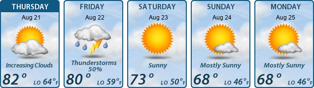 5-Day Forecast