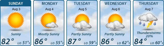 5-Day Forecast