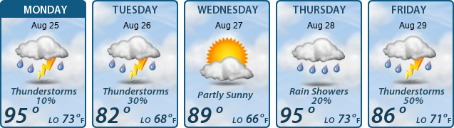 5-Day Forecast