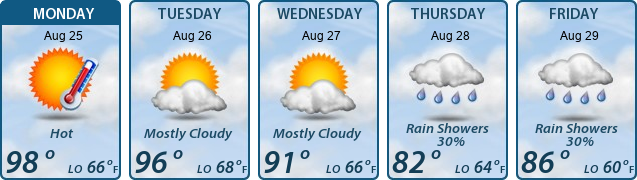5-Day Forecast