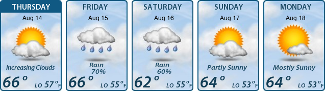 5-Day Forecast