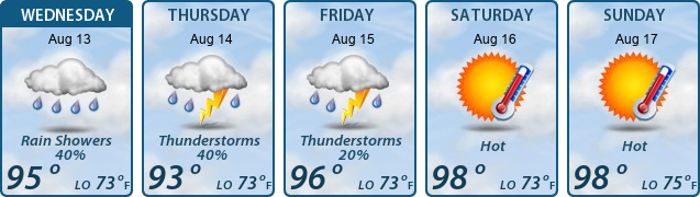 5-Day Forecast