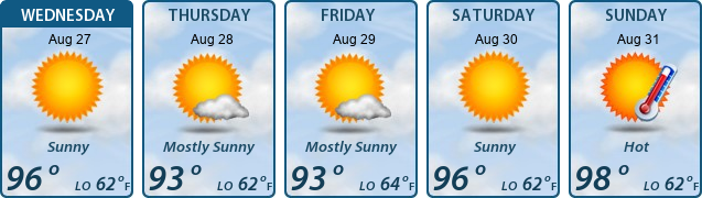 5-Day Forecast