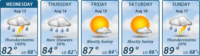 5-Day Forecast