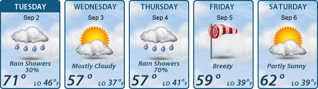 5-Day Forecast