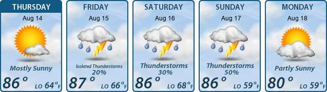 5-Day Forecast