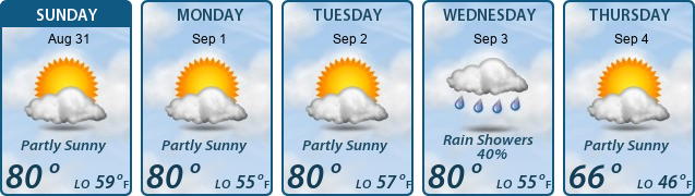 5-Day Forecast