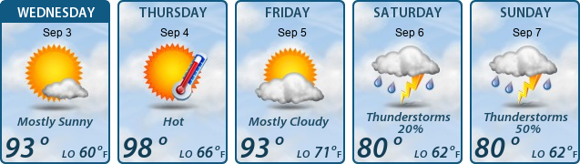 5-Day Forecast