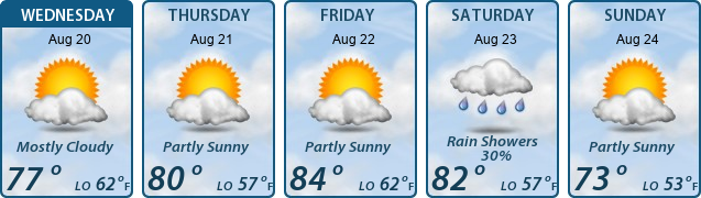 5-Day Forecast