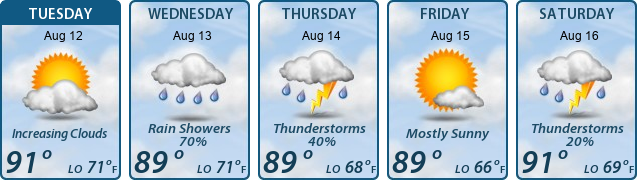 5-Day Forecast