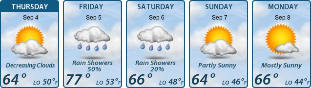 5-Day Forecast