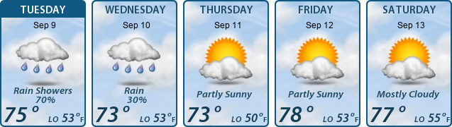 5-Day Forecast
