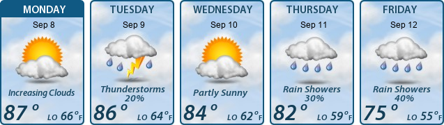5-Day Forecast