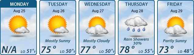 5-Day Forecast