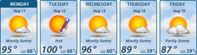 5-Day Forecast