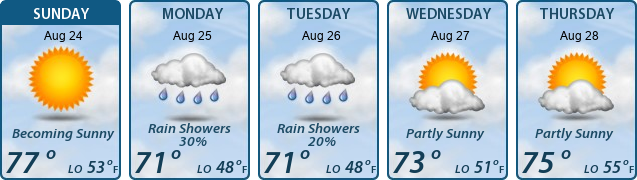 5-Day Forecast