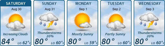 5-Day Forecast