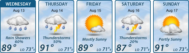 5-Day Forecast