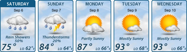 5-Day Forecast