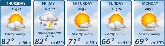 5-Day Forecast