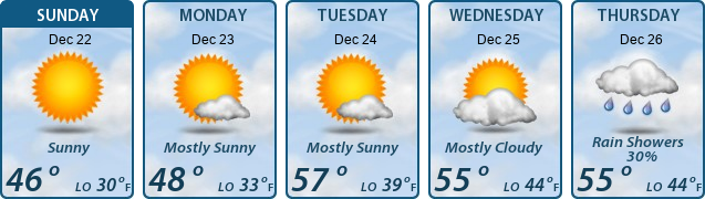 5-Day Forecast