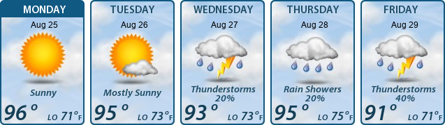 5-Day Forecast