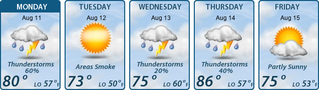 5-Day Forecast