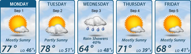 5-Day Forecast