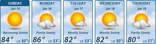 5-Day Forecast