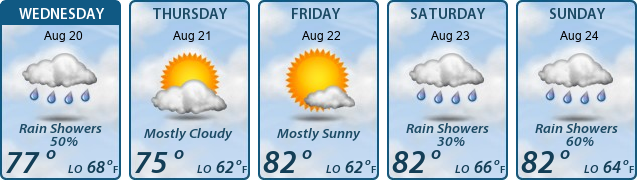 5-Day Forecast
