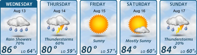 5-Day Forecast