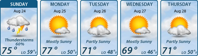 5-Day Forecast