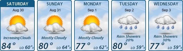 5-Day Forecast