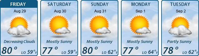 5-Day Forecast