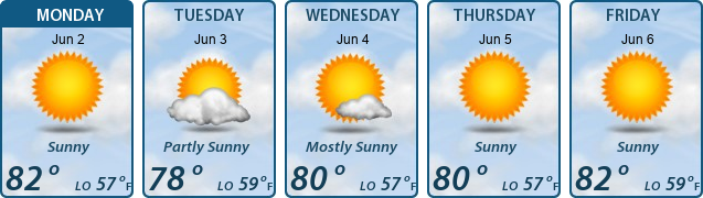 5-Day Forecast