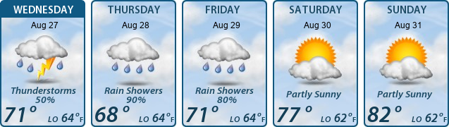 5-Day Forecast