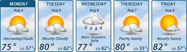 5-Day Forecast