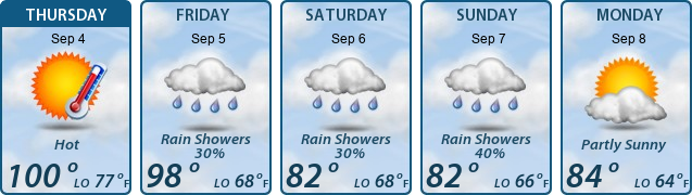 5-Day Forecast