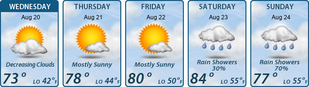 5-Day Forecast