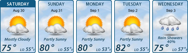 5-Day Forecast