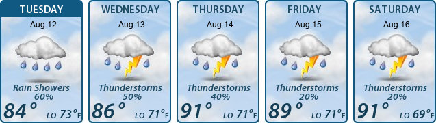 5-Day Forecast