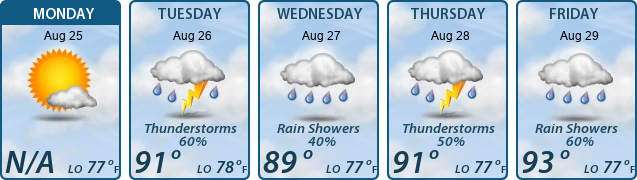 5-Day Forecast