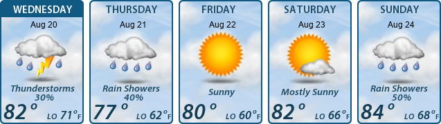5-Day Forecast