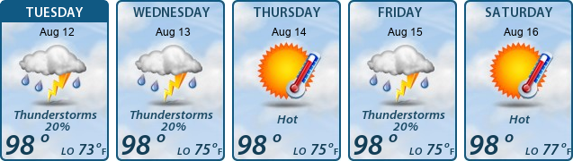 5-Day Forecast