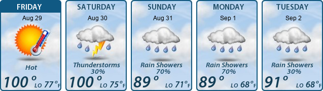 5-Day Forecast