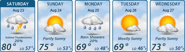 5-Day Forecast