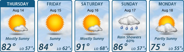5-Day Forecast