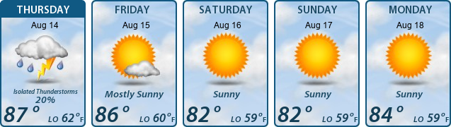 5-Day Forecast